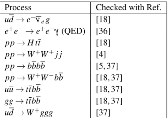 Table 1: Some of the processes computed and checked with G O S AM