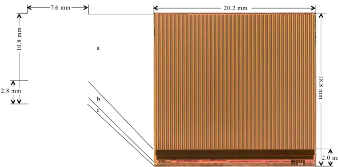 Figure 3.9: Photographs, to scale, of the FE-I2/3 (left) and the FE-I4 (right) [85] read-out chips