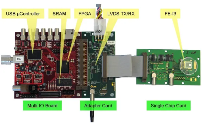 Figure 3.11: Photograph of the USBPix system components [139] with a Single Chip Card for FE-I3 assemblies.