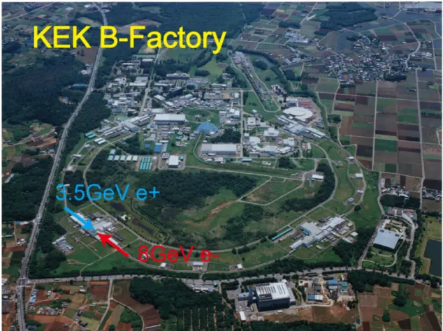 Figure 3.2: The KEKB e + e − collider.