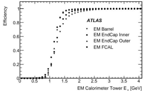 Fig. 15 Typical transverse energy correlation plots for two individual central calorimeter towers, (a) electromagnetic and (b) hadronic