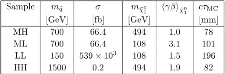 Table 1: Parameters of the four signal MC samples used in the analysis: the squark mass, production cross-section from PROSPINO [13], neutralino mass, average neutralino boost factor from PYTHIA [11], and average proper flight distance.