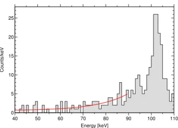 Fig. 10 Energy spectrum of events in the 206 Pb reference region of all detector modules