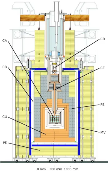 Figure 4 shows a schematic drawing of the whole CRESST setup, with the detector modules in the very center