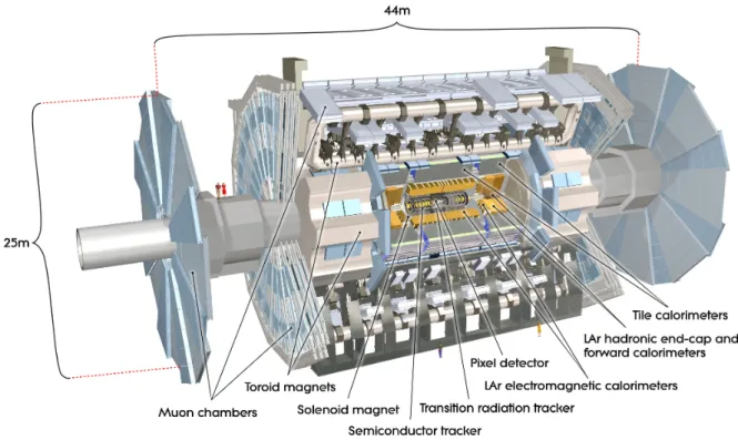 Figure 3.2: View of the ATLAS detector.
