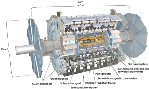 Figure 1.5.: The ATLAS detector with its subdetectors and magnet systems [22].