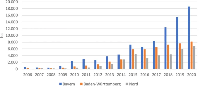 Abbildung 1:  Regionale Anbauentwicklung Sojabohne in Deutschland  