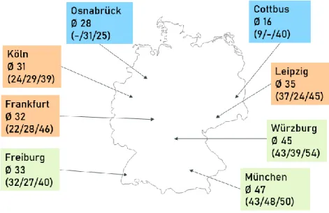 Abbildung 2:  Sojaerträge aus Landessortenversuchen (Ø 2019/18/17; in dt/ha) 