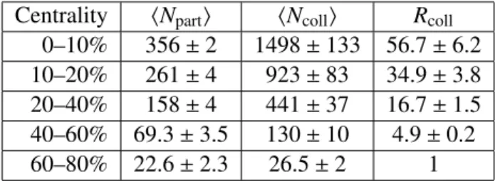 Table 1: Results of Glauber model evaluation of hN part i , hN coll i , and the N coll ratio, R coll for each central- central-ity