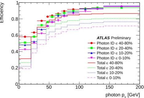 Figure 9: Photon reconstruction e ffi ciency as a function of photon p T and event centrality averaged over |η| &lt; 1.3, based on MC calculations performed in four subintervals in η