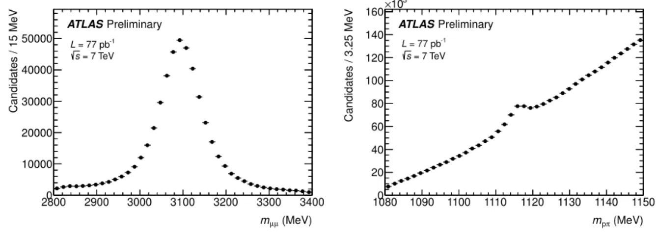 Figure 4: Invariant mass distribution of pre-selected J/ψ (left), Λ 0 and ¯ Λ 0 (right) candidates