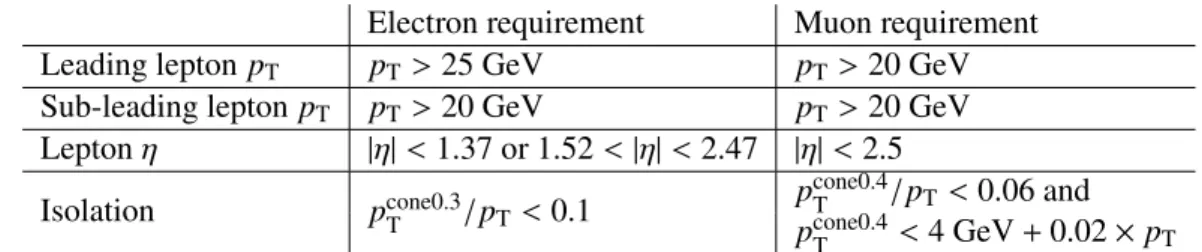 Table 3: Summary of requirements on generated leptons in the fiducial region. The definition of the isolation variable, p cone∆R T iso , is given in the text.