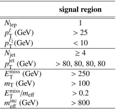 Table 2: Overview of the selection criteria for the signal region.