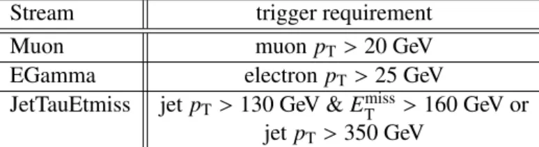 Table 1: List of the p T cuts used for each object in order to have a fully efficient trigger.