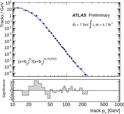 Figure 4 shows the resulting p T spectrum of electron background tracks; the systematic uncertainties of the identification e ﬃ ciency are incorporated in the p T spectrum