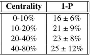Table 2: Values for 1 − P extracted using the double sideband method, along with 1σ uncertainties, as a function of centrality and photon 60 &lt; p γ T &lt; 90 GeV.