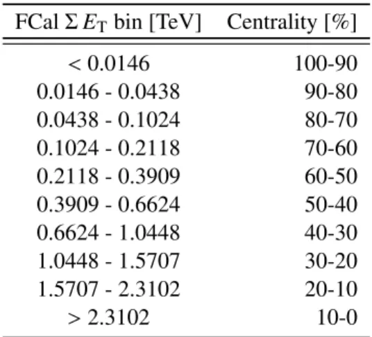 Table 1: FCal Σ E T bins and corresponding centrality classification.