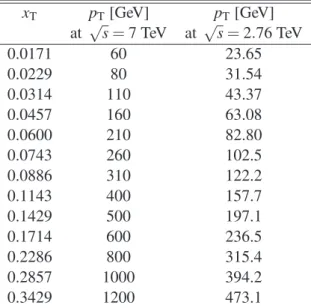 Table 1: Bin boundaries in the variable x T used in the extraction of ρ (y,x T ), the cross section ratio as a function of x T at different centre-of-mass energies
