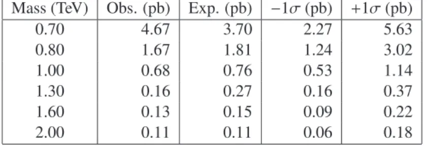 Table 4: Upper cross section limits times branching ratio on a Kaluza–Klein gluon decaying to t t, com- ¯ bined samples