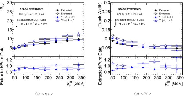 Figure 5: Average n trk and track width for light-quark (solid marker) and gluon-induced (open marker) jets as a function of reconstructed jet p T for isolated jets with | η | &lt; 0.8