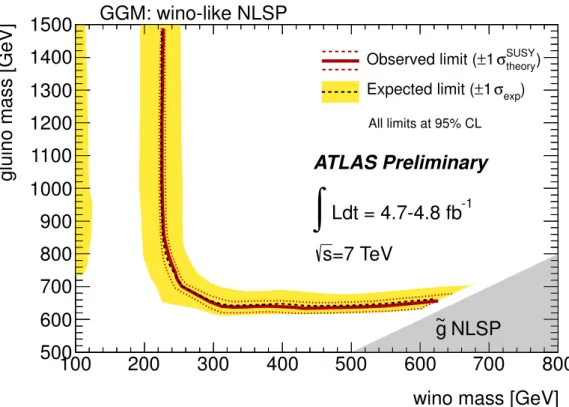 Figure 6: The expected and observed limits on the GGM grid with a wino-like NLSP.