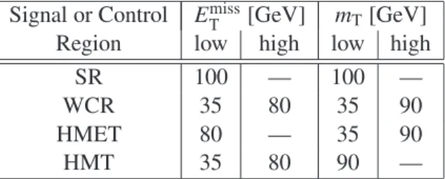 Table 1: Requirements applied to E miss T and m T to define the signal region (SR) and various control regions (WCR, HMET, HMT) discussed in the text.