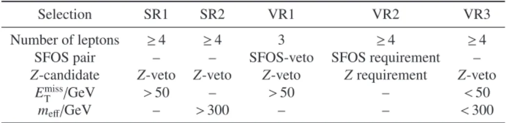 Table 1: The selection requirements for the two signal (SR) and three validation (VR) regions