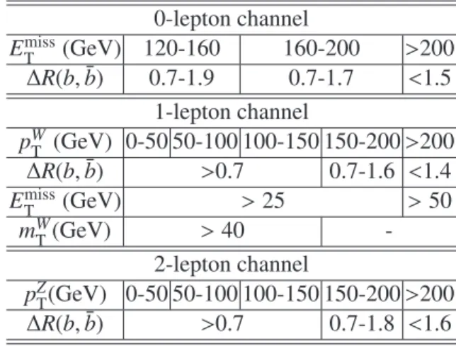 Table 2: Further topological cuts for the three channels in separate p V T intervals.