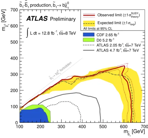 Figure 4: Expected and observed exclusion limits at 95% C.L. in the (m b ˜ 1 ,m χ ˜ 0