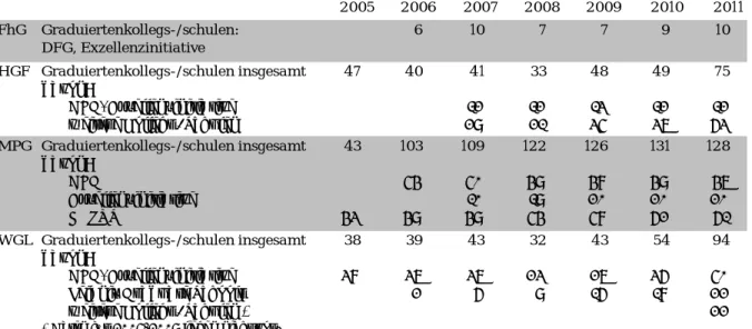 Grafik auf Seite 49