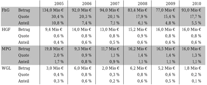 Grafik auf Seite 34 