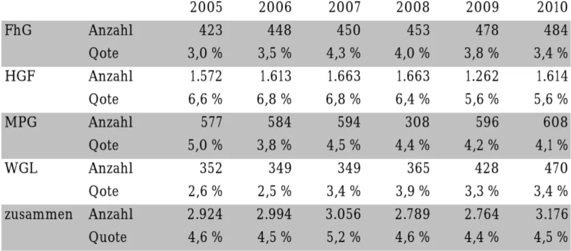 Grafik auf Seite 50 