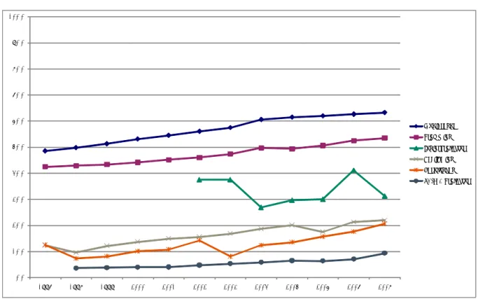 Abbildung 3 Human- und Zahnmedizin: Frauenanteil an Studierenden, Promoti- Promoti-onen, Habilitationen sowie W1- und C4/W3-Professuren, 1997 – 2008 