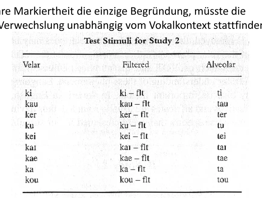 Tab. 1: Stimuli für verschiedene Vokalkontexte