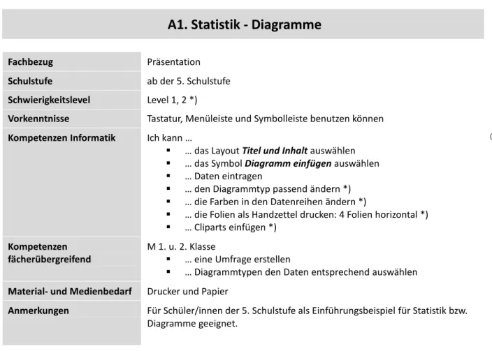 Diagramme geeignet.  