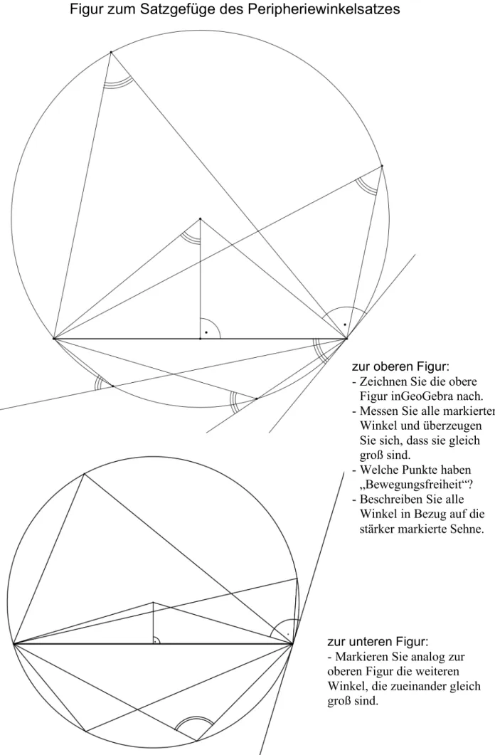 Figur zum Satzgefüge des Peripheriewinkelsatzes 