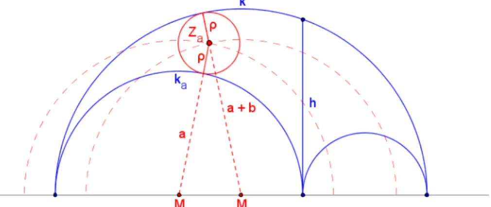Abbildung 7.2: Ein Kreis, der k a  und k berührt, nicht aber h 