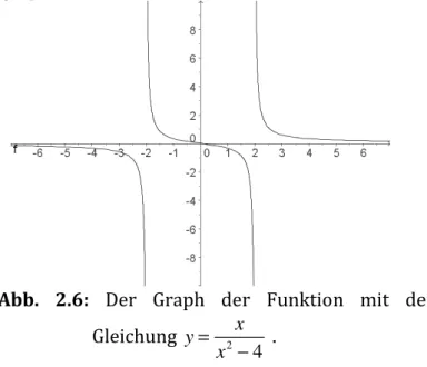 Abb.    2.6:    Der    Graph    der    Funktion    mit    der        Gleichung    y = x