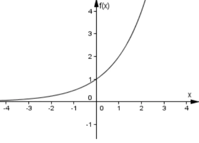 Abb.   2.9:   Graph   der   Funktion           