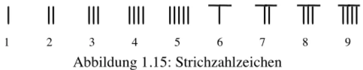 Abbildung 1.15: Strichzahlzeichen 