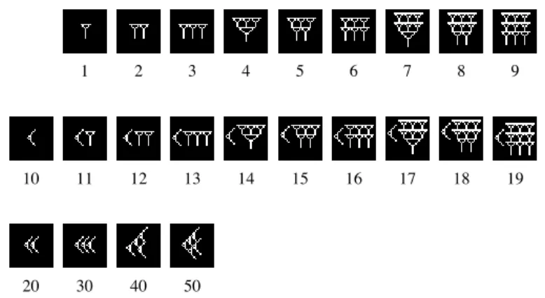 Abbildung 1.5: babylonische Zahlzeichen in Keilschrift 12