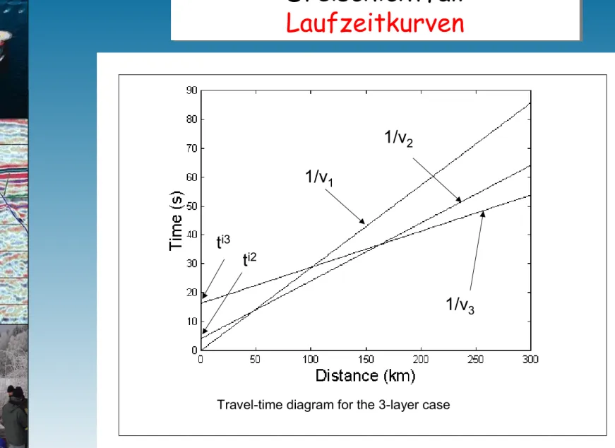 Figure 4: Travel-time diagram for the 3-layer case