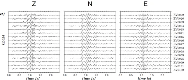Abb. 1: Seismogramme (Z,N,E-Komponenten) verschiedener Beben eines Erdbebenclusters am Hochstaufen (aus Kraft et al., 2006).