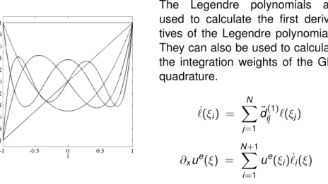 Illustration of Legendre Polynomials