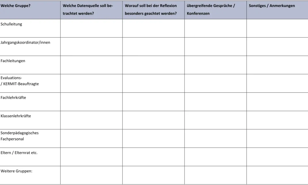 Tabelle 4: Planungsmatrix zum Umgang mit den KERMIT-Rückmeldungen in den Schulen: 