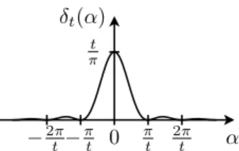 Abbildung III.3.: Beispiel f¨ ur Funktion aus der Folge δ t