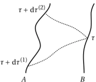 Abbildung 2.1: Die räumliche Entfernung zwischen zwei Raumpunkten A und B
