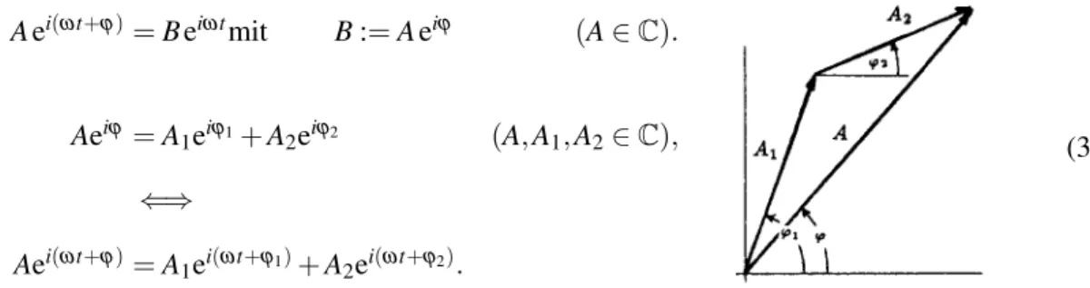 Abbildung 2: Die Addition zweier sinusf¨ormiger Schwingungen gleicher Frequenz, aber verschiedener Amplitude und Phase ist im Zeigerdiagramm viel einfacher.
