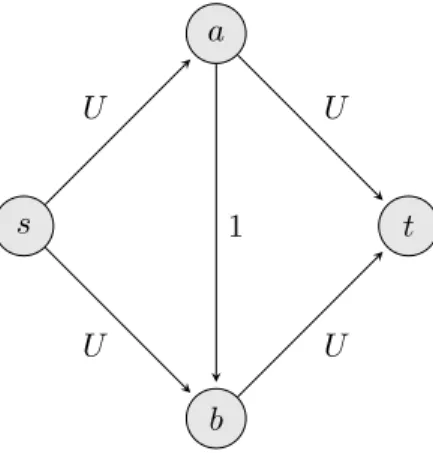 Abbildung 3: Zuordnung Personen-Aufgaben maximalen Fluss mit dem Ford-Fulkerson-Algorithmus bestimmen.