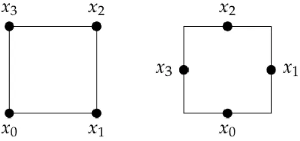 Figure 1 : Left: bilinear Lagrange element. Right: no finite element.